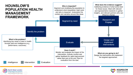 framework visual.png